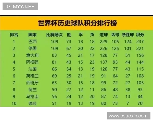 足球明星排名段位的评定标准与影响因素分析